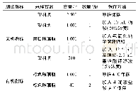 《表1 无机样品与有机样品采集情况》