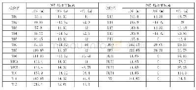 《表6 FPSO模块坐标》