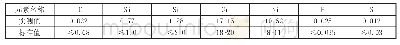 《表1 化学成分分析结果 (%)》