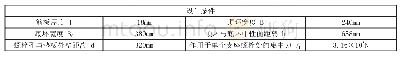 《表5 筋板应力校核计算表》