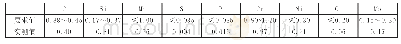 表1 42CrMo锻件化学成分（质量分数，%）