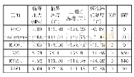 表2 垢质组成分析：基于效率与经济性的双级并联ORC循环性能研究
