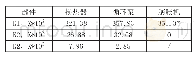 表3 ORC系统各部件投资成本系数