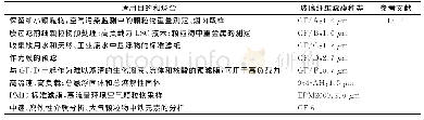 《表2 不同情况下玻璃纤维滤膜孔径选择Tab.2 Selection of pore size of glass fiber filter membrane under different condi