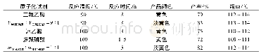 《表1 六次甲基四胺甲酰化法合成非布司他中间体 (1) 的结果比较》