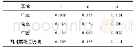 表4 四川嘉陵江流域耦合协调分析表