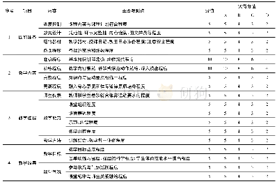 表3 体育课教学质量评价表