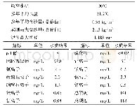 《表4 电站水库的水质数据表》