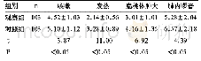 《表1 两组咳嗽等症状缓解时间比较 (h, ±s)》