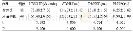 《表4 合并组及非合并组的HVGHR、SDNN、RMSSD、PNN50水平比较》
