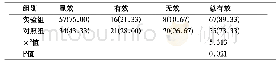 表2 实验组与对照组临床疗效比较[例(%)]n=75