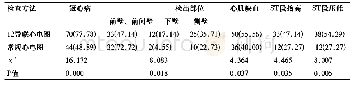 表1 两种检查方法的检出结果比较[n(%)]