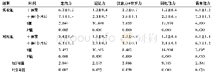 表2 干预前、干预6月后MMSE评分比较(±s,n=59，分)