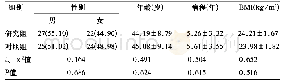 表1 两组临床资料比较[±s,n(%),n=49]