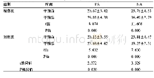 表3 干预前后PANAS(PA、NA)评分比较(±s,n=42，分)