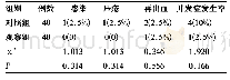 表3 两组的并发症发生结果比较[n(%)]