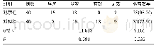 表1 两组患者康复效果比较[(n)%]