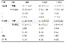 表1 两组患者MBI、HAD评分比较(±s，分，n=30)