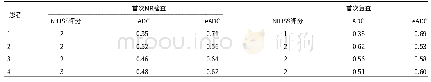 表4 b=1000s/mm2时部分患者治疗前及治疗后首次复查的NIHSS评分、ADC值(10-3mm2/s)及e ADC值