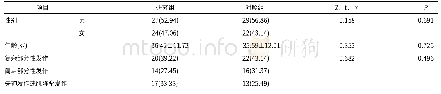 表1 两组临床资料比较[n(%),n=51]