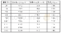 《表1 16MnDR钢在不同温度下的热物理性能参数》