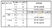 《表6 焊接补焊接头力学性能》