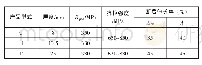 《表2 X2CrNiN18-7钢的力学性能》