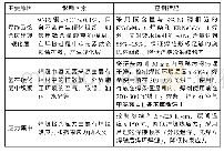 《表1 冷裂纹原因及控制措施》