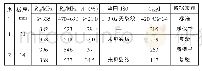 表1 评定用钢板Q345D的力学性能