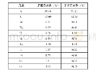 《表4 A1-J05焊接接头拉伸断口剪切唇区4#孔洞下方粒子的能谱分析结果》