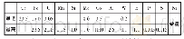 《表1 HASTELLOY X高温合金的化学成分（质量分数）（%）》