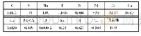 表1 核电站主管道Z3CN20-09M的化学成分（质量分数）（%）