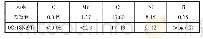 表1 取样管主要化学成分（质量分数）（%）