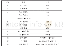 表1 主要技术特性：抽水蓄能电站尾水事故闸门焊接技术