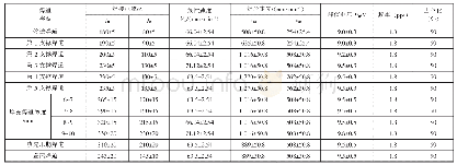 表3“华龙一号”主管道自动焊施工焊接工艺参数