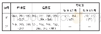 《表6 斜Y型坡口试样硬度检测结果（HV10)》