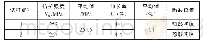 表4 拉伸试验结果：AZ61A镁合金搅拌摩擦焊接头组织与性能研究