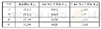 《表6 不同Ti含量试样磨损试验结果》