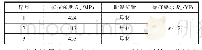 表1 2 焊接工艺评定高温拉伸试验结果（350℃）