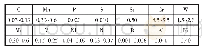 《表1 SA-335P92钢的化学成分（质量分数）（%）》