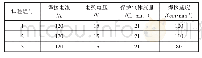 表3 各组试验焊接工艺参数