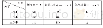 表2 因素水平表：某型装备上蛇形纯铜管与低碳钢管的焊接修复