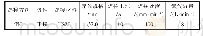 表5 最佳焊接工艺参数：某型装备上蛇形纯铜管与低碳钢管的焊接修复