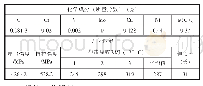 《表2 EN 10225 S355钢化学成分及力学性能》