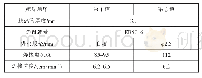 表5 焊接工艺参数4（换热管准25 mm×3.0 mm)