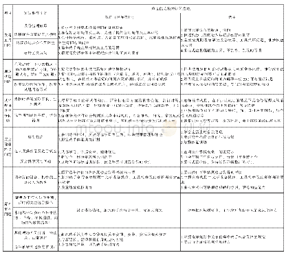 表1 焊接技能大赛集训应变能力模拟训练表