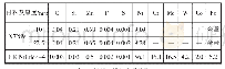 表1 母材、焊丝化学成分（质量分数）（%）