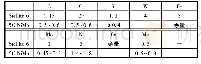 表1 材料化学成分(质量分数)(%)