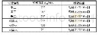 《表3 手工焊和机器人焊接中部槽试板接头抗拉强度》