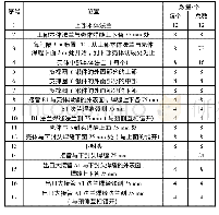 表2 本体部分TC位置和数量设置